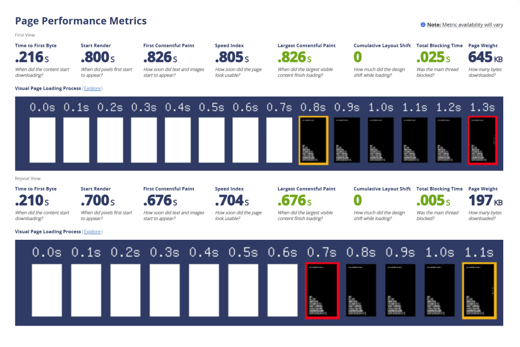 Page Performance Metrics am Beispiel WebPageTest